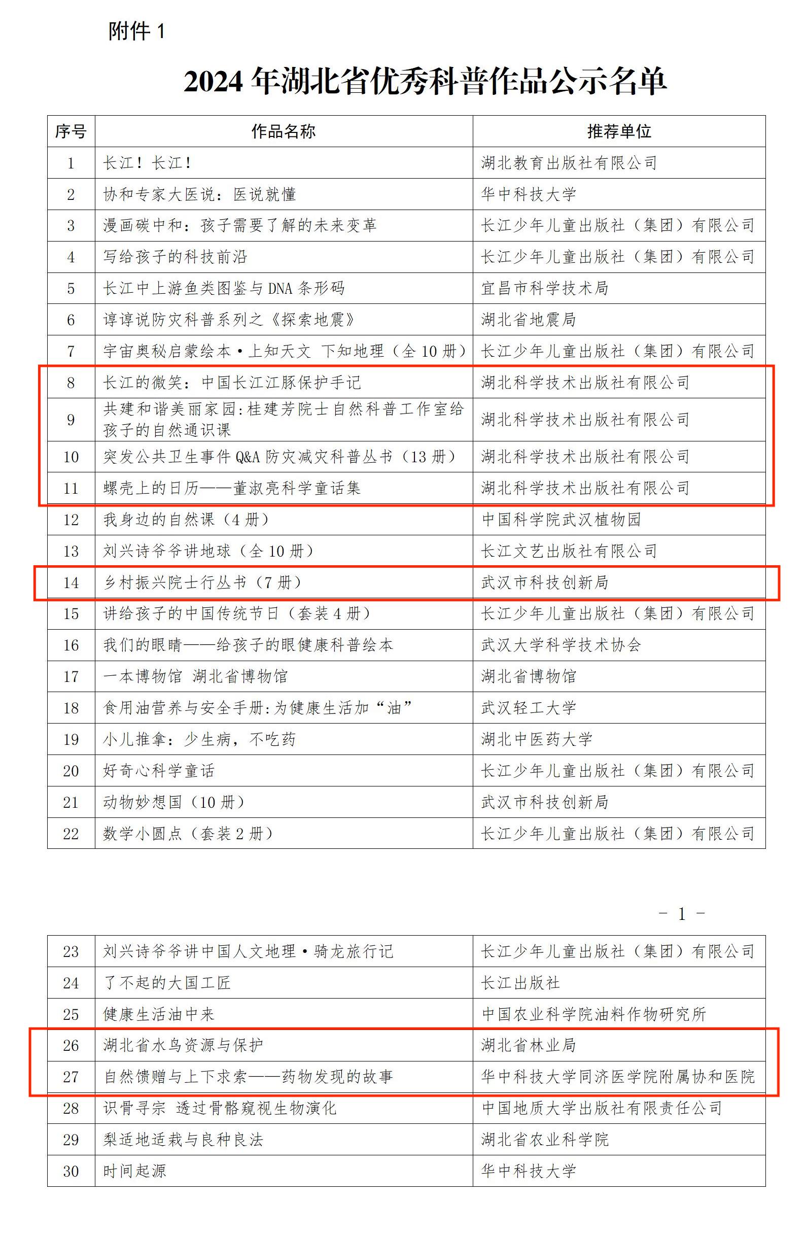 2024年湖北省优秀科普作品公示名单_01.jpg